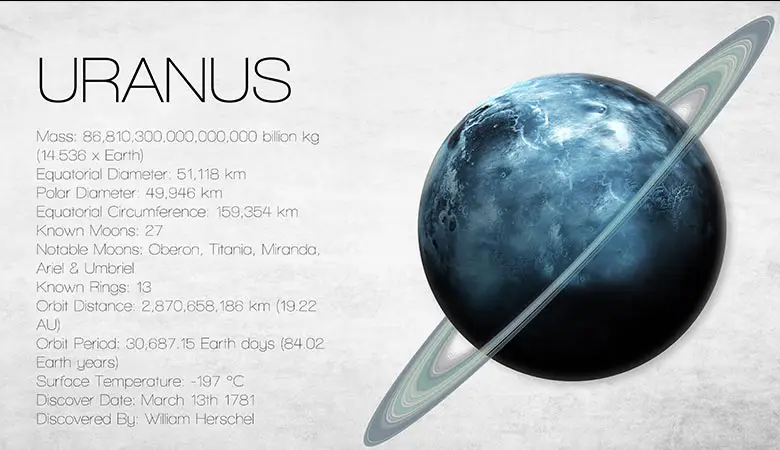 uranus-weight