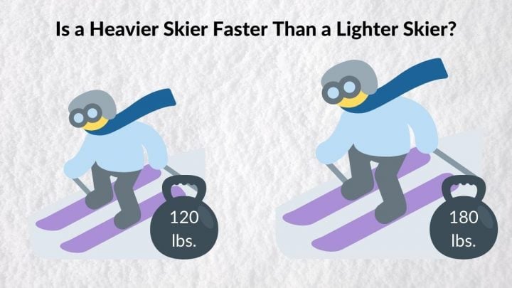 Is a Heavier Skier Faster Than a Lighter Skier